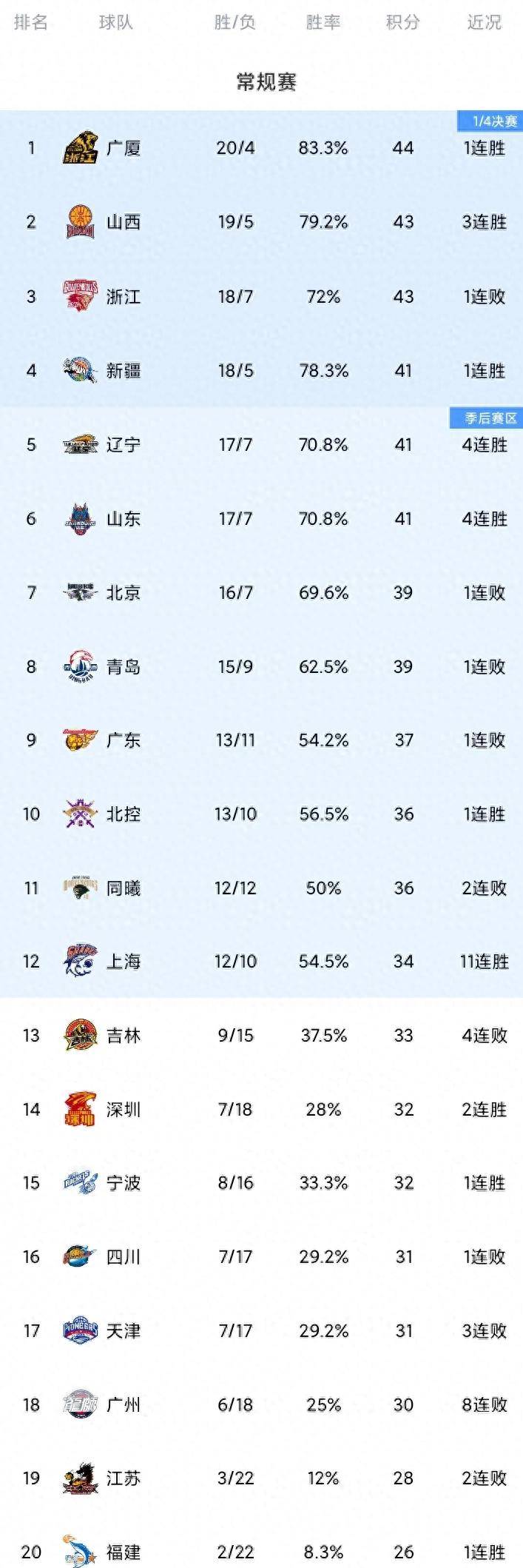 问鼎娱乐平台国际比赛日CBA常规赛传出新动向，皇家马德里遗憾出局，管理层表态——态度坚定，身体对抗强度拉满的简单介绍