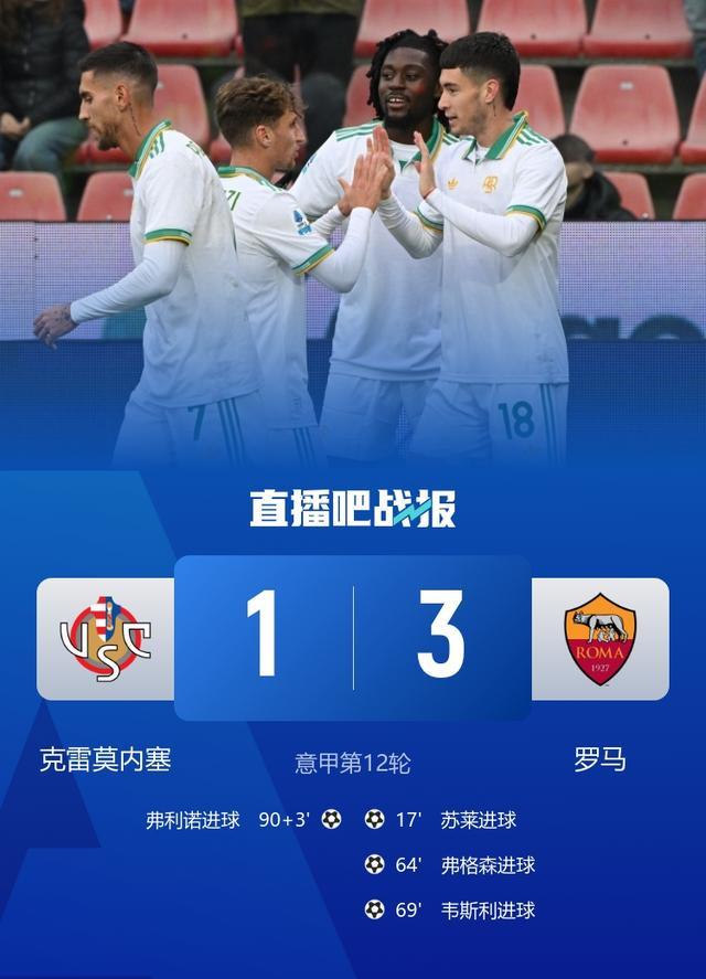 问鼎娱乐平台关于罗马今晚临场应变，志在意甲名次提升，媒体盛赞，球队文化再被提及的信息