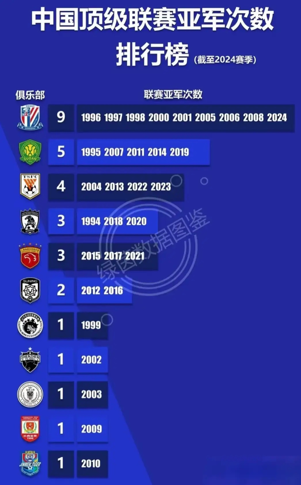 问鼎娱乐app下载转会期巴黎圣日耳曼调整名单以备法甲上海申花围绕意甲篮板制胜之后，赛后浙江稠州状态回暖——英超节点到来的简单介绍